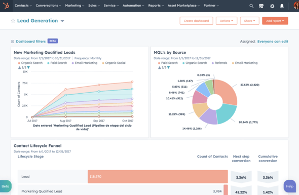 HubSpot's Sales Hub